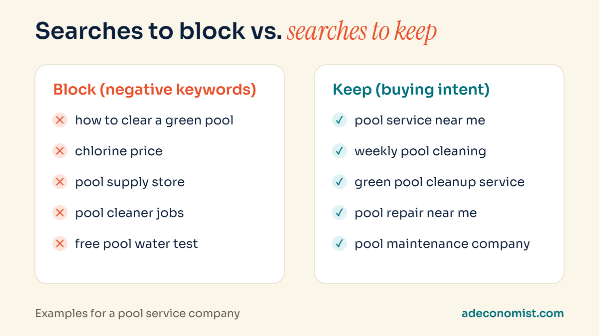 Examples of searches a pool company should block as negative keywords versus searches to keep